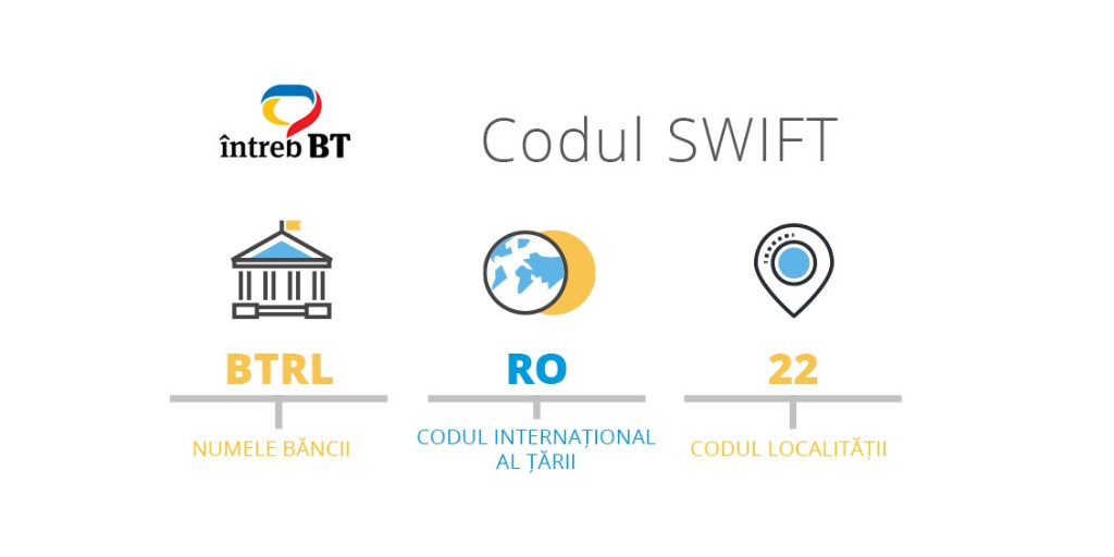 Elements of the SWIFT code