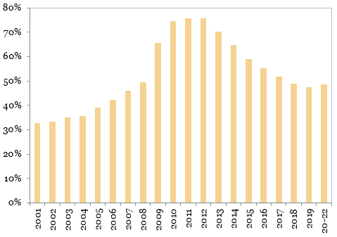 Datoria externa totala (% PIB)