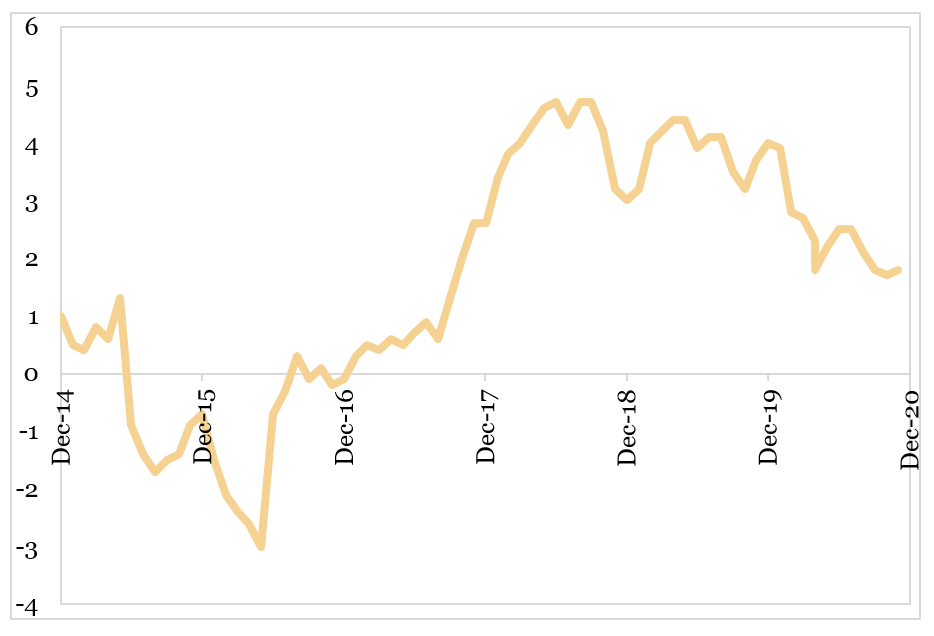 Inflatia Vs Deflatia Banca Transilvania