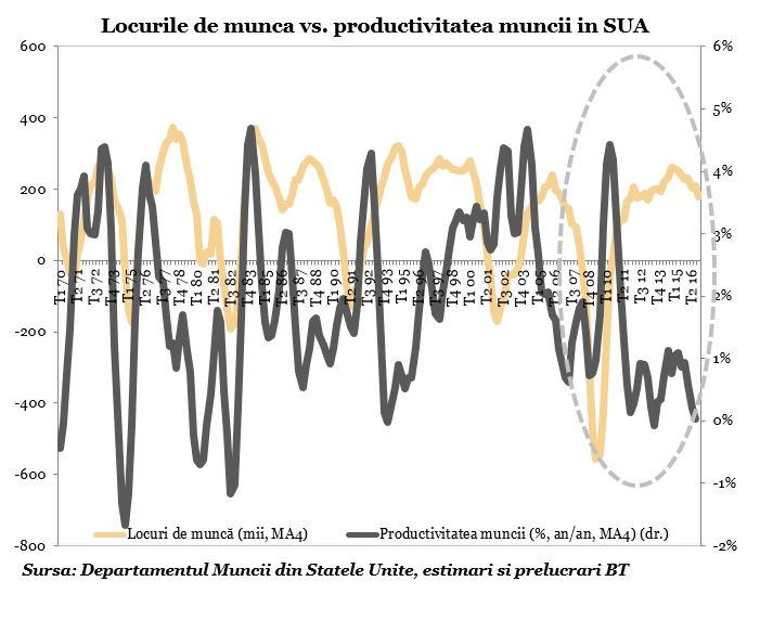 Blog Banca Transilvania Articole Informatii Si Stiri Utile