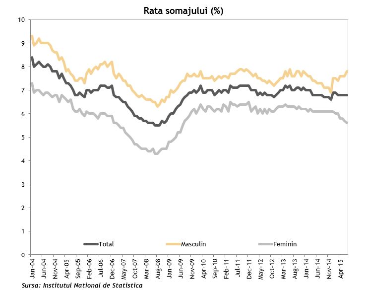 Rata Somajului