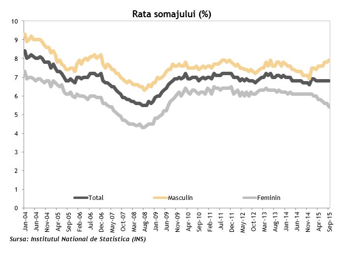 Rata somajului