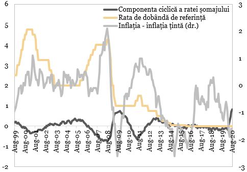 Revizuirea Strategiei De Politica Monetara La Banca Centrala Europeana Banca Transilvania