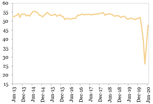 Indicatorul PMI Compozit din economia mondiala (puncte)