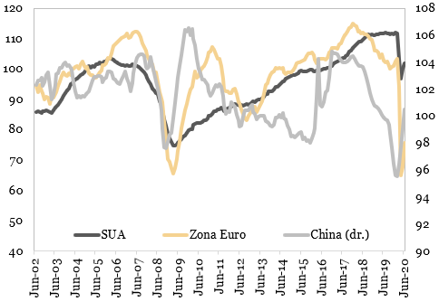 semnale comerciale euro