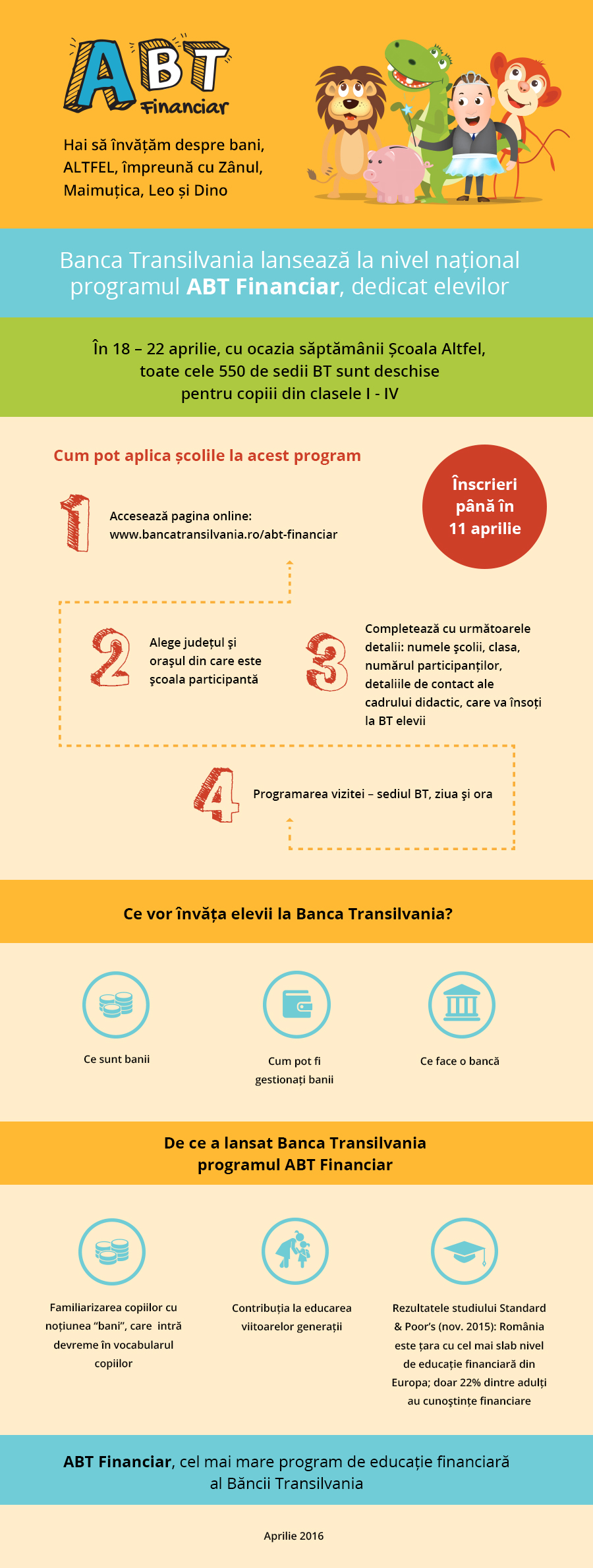 Infografic BT ABT Financiar
