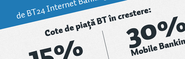 Infografic: BT24 Internet Banking & Mobile Banking, cresteri pe toate planurile