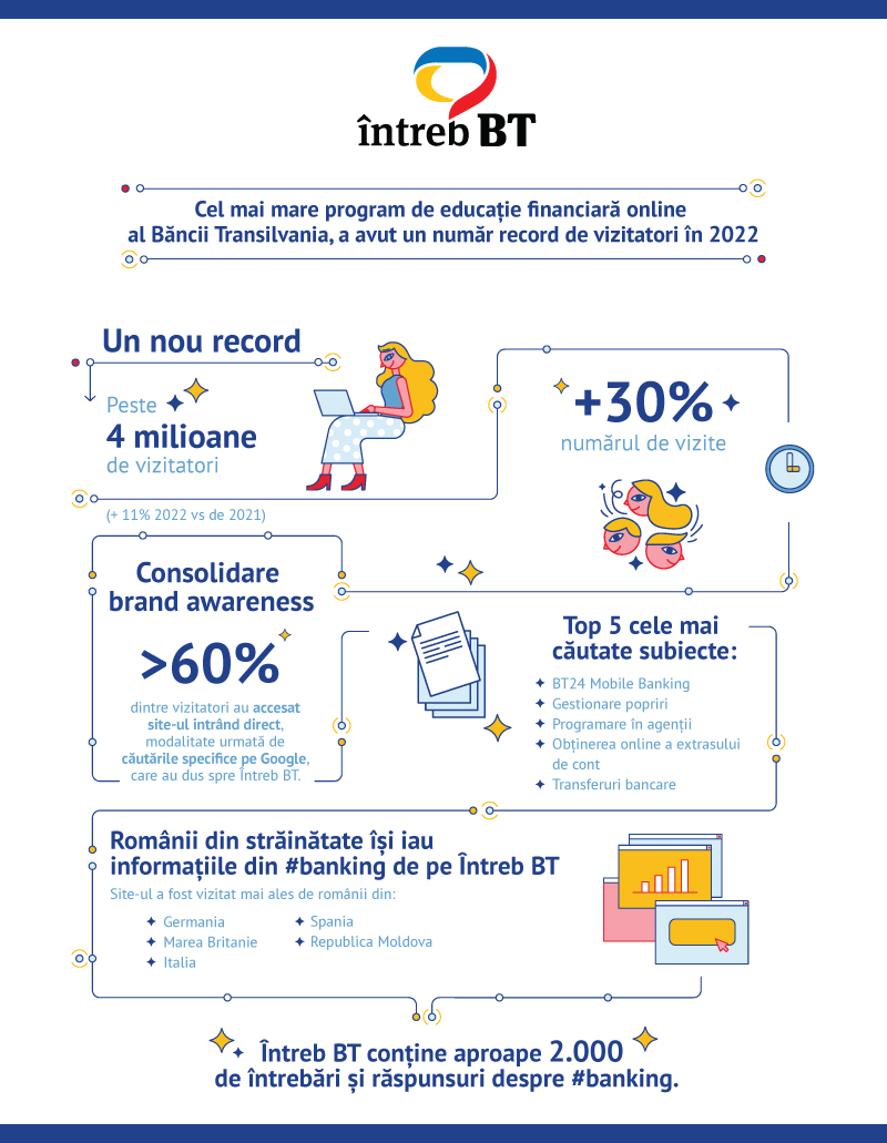 Інфографіка-Інтреб-БТ-Цифре-2022-Ньюзрум-Банка-Трансільванія.jpg