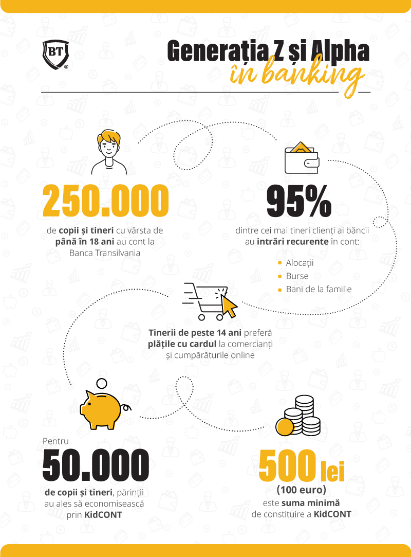 Infographic_Generation-Z-and-Alpha-in-banking_Newsroom_Infographics_Banca_Transilvania.jpg