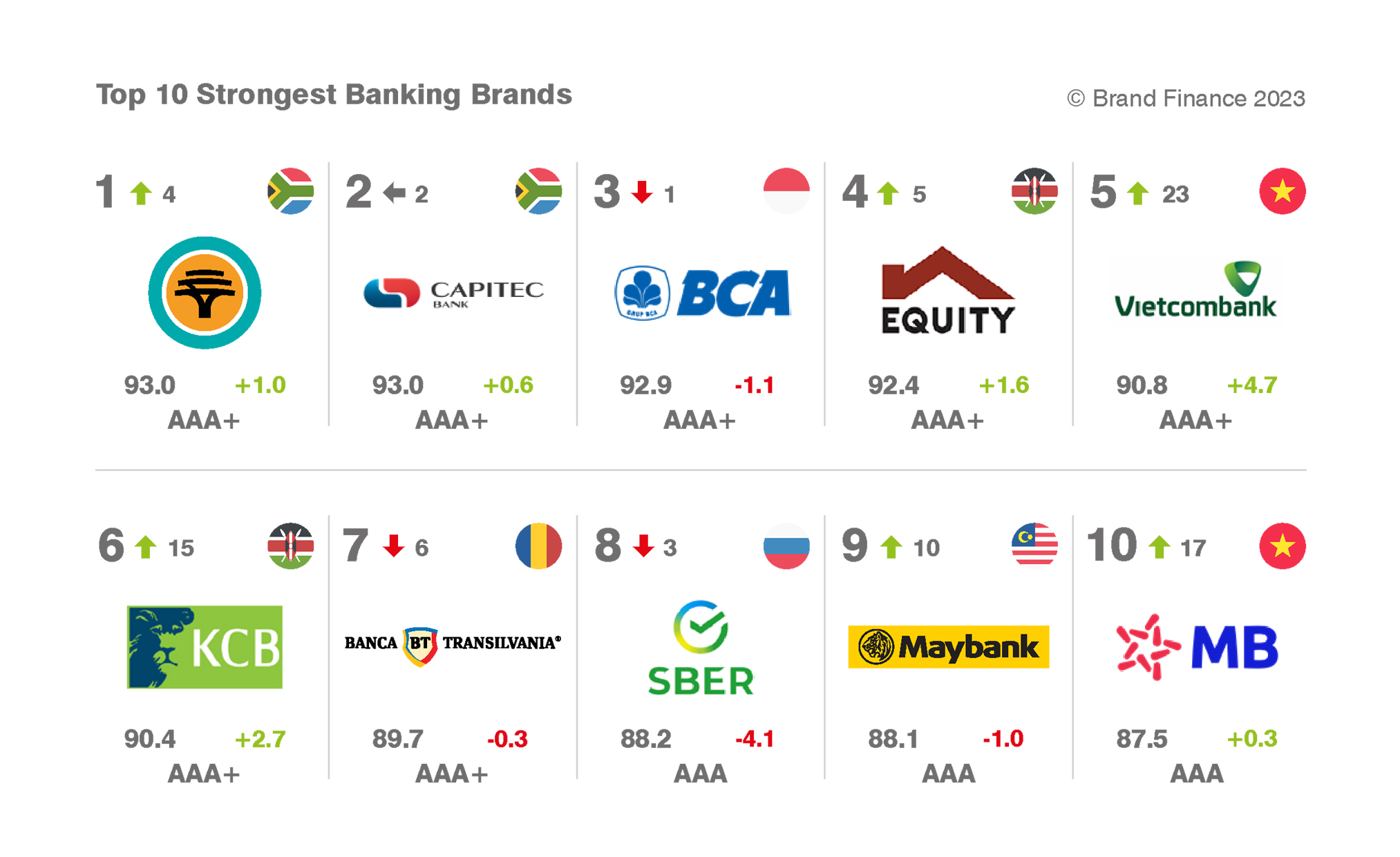 Top-100-Strongest-Banking-Brands-Worldwide-Newsroom-Banca-Transilvania.jpg